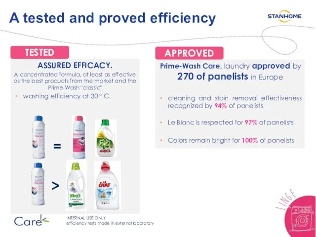 Prime-Wash Care, laundry approved by 270 of panelists in Europe cleaning