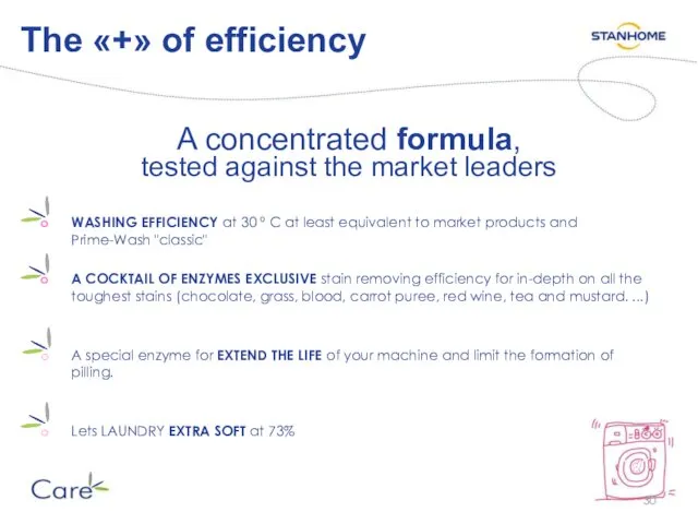 A concentrated formula, tested against the market leaders WASHING EFFICIENCY at