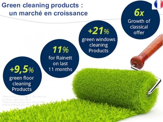 Green cleaning products : un marché en croissance *Source: LSA, Le