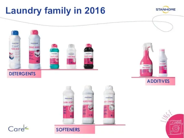 Laundry family in 2016 DETERGENTS ADDITIVES SOFTENERS