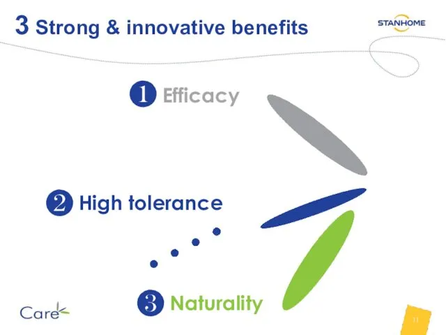 3 Strong & innovative benefits Efficacy High tolerance Naturality 11 ❶ ❷ ❸