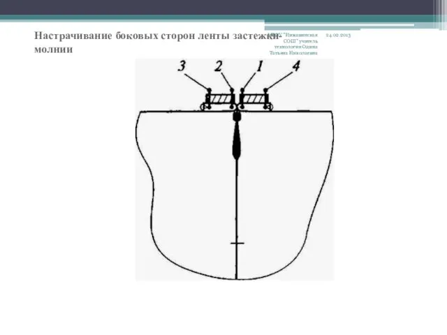 24.02.2013 МБОУ "Инжавинская СОШ" учитель технологии Одина Татьяна Николаевна Настрачивание боковых сторон ленты застежки-молнии