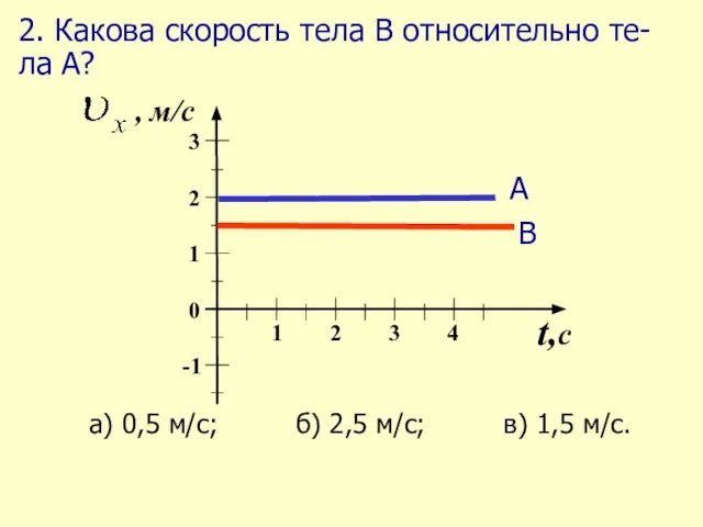 2. Какова скорость тела В относительно те-ла А?