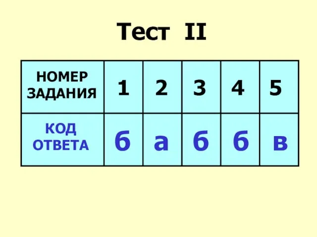 Тест II НОМЕР ЗАДАНИЯ 1 2 3 4 5 КОД ОТВЕТА б а б б в