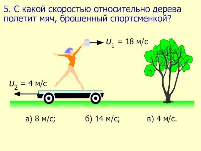 5. С какой скоростью относительно дерева полетит мяч, брошенный спортсменкой?