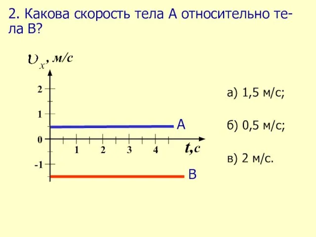 2. Какова скорость тела А относительно те- ла В?