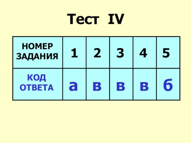 Тест IV НОМЕР ЗАДАНИЯ 1 2 3 4 5 КОД ОТВЕТА а в в в б