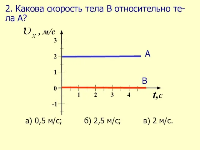 2. Какова скорость тела В относительно те-ла А?