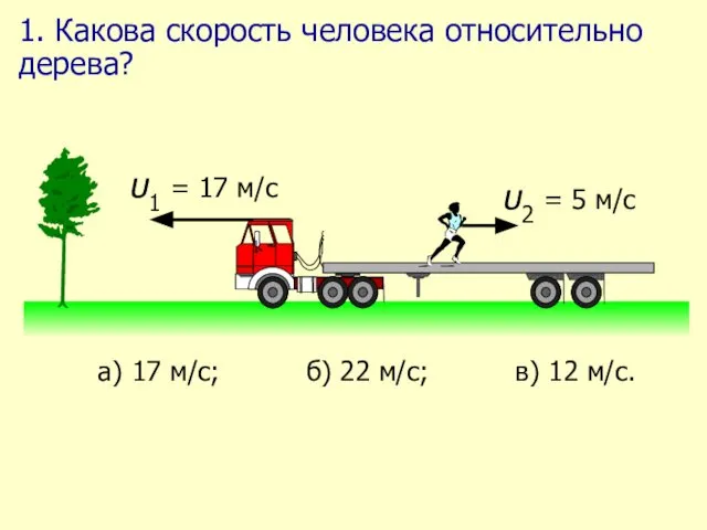 1. Какова скорость человека относительно дерева?