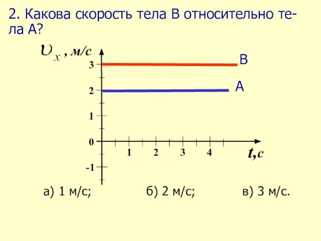 2. Какова скорость тела В относительно те-ла А?