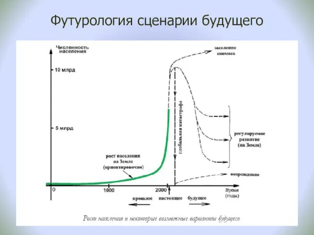 Футурология сценарии будущего