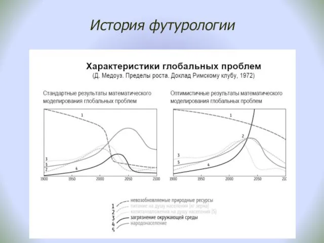 История футурологии