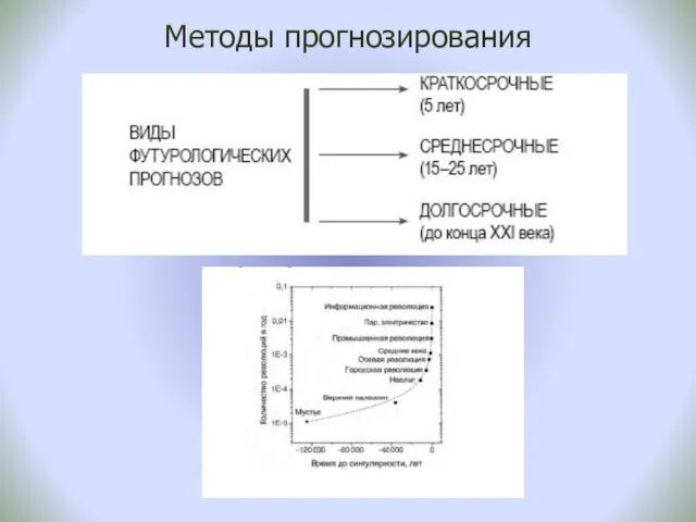 Методы прогнозирования