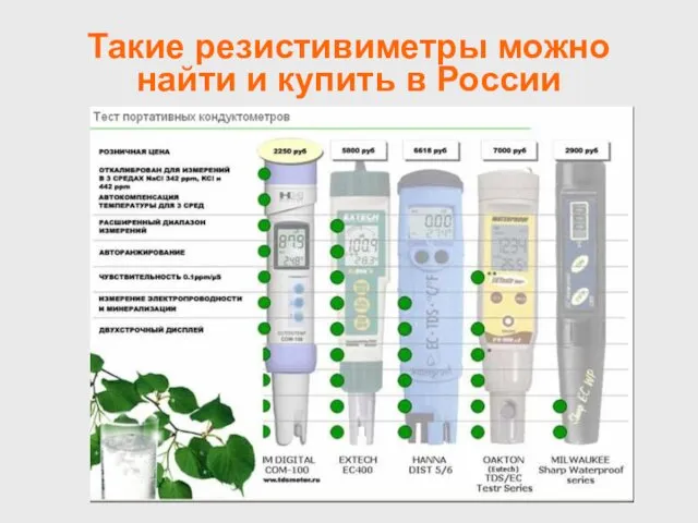 Такие резистивиметры можно найти и купить в России