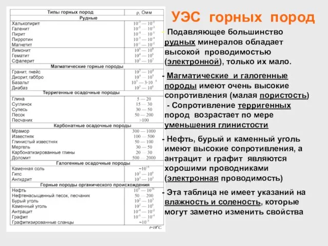 Подавляющее большинство рудных минералов обладает высокой проводимостью (электронной), только их мало.