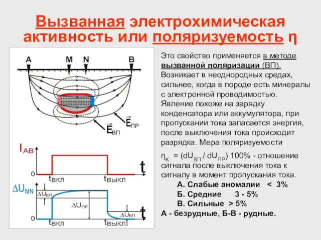 Вызванная электрохимическая активность или поляризуемость η Это свойство применяется в методе