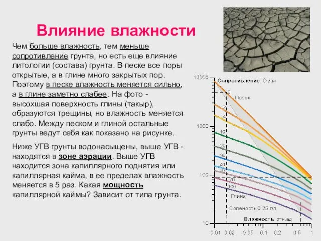 Влияние влажности Чем больше влажность, тем меньше сопротивление грунта, но есть