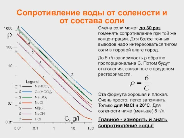 Сопротивление воды от солености и от состава соли Смена соли может