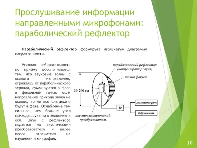 Прослушивание информации направленными микрофонами: параболический рефлектор Параболический рефлектор формирует игольчатую диаграмму