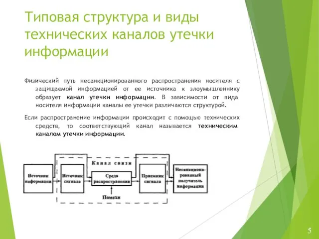 Типовая структура и виды технических каналов утечки информации Физический путь несанкционированного