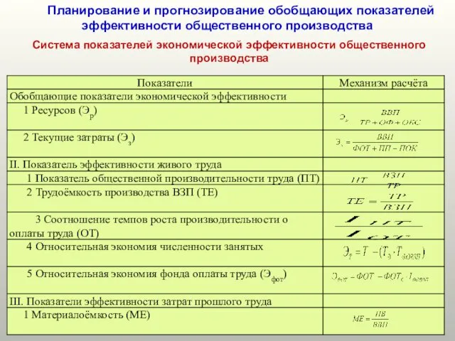 Планирование и прогнозирование обобщающих показателей эффективности общественного производства Система показателей экономической эффективности общественного производства