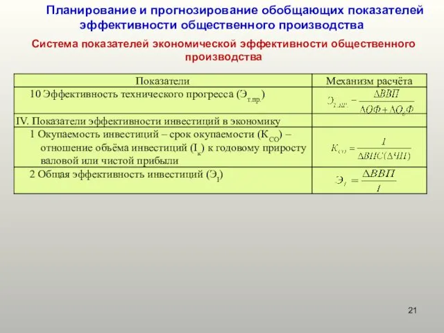 Планирование и прогнозирование обобщающих показателей эффективности общественного производства Система показателей экономической эффективности общественного производства