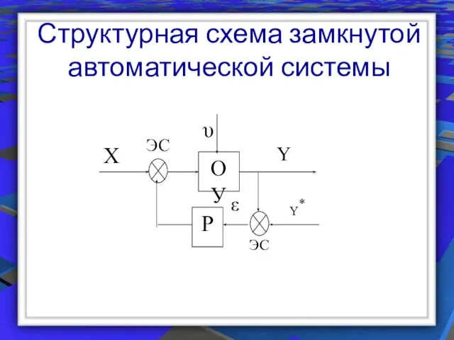 Структурная схема замкнутой автоматической системы