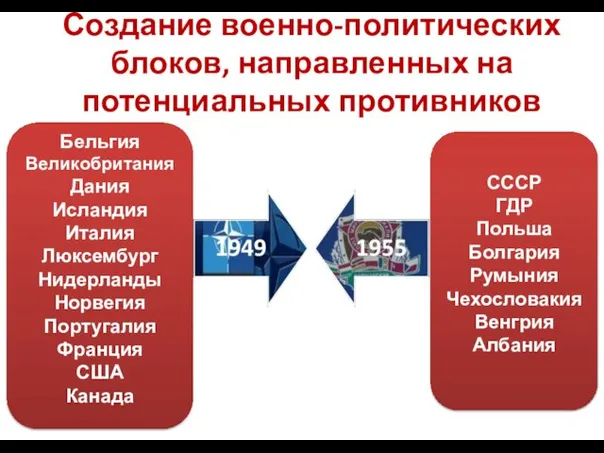 Создание военно-политических блоков, направленных на потенциальных противников Бельгия Великобритания Дания Исландия