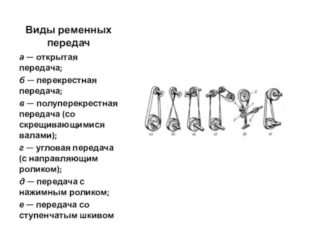 Виды ременных передач а — открытая передача; б — перекрестная передача;