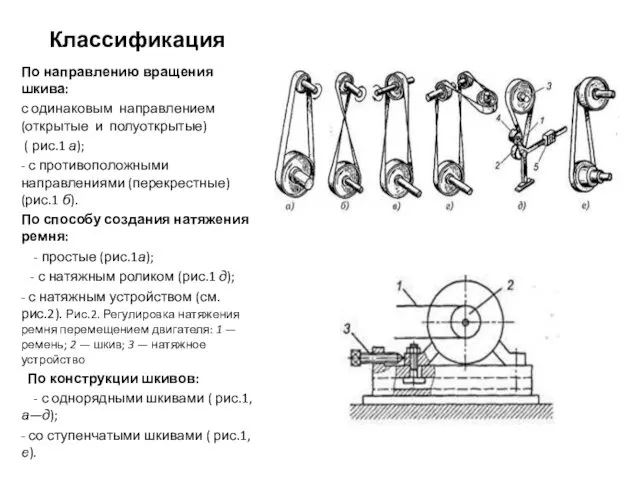 Классификация По направлению вращения шкива: с одинаковым направлением (открытые и полуоткрытые)