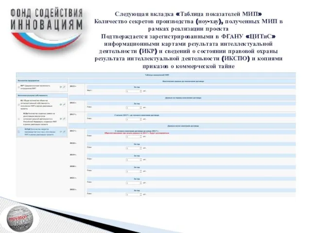 Следующая вкладка «Таблица показателей МИП» Количество секретов производства (ноу-хау), полученных МИП