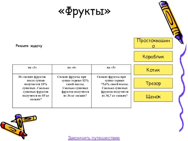 «Фрукты» Решите задачу Простоквашино Кораблик Котик Щенок Трезор Закончить путешествие