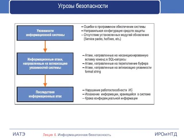 Угрозы безопасности