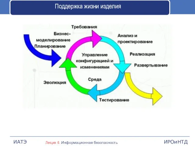 Поддержка жизни изделия