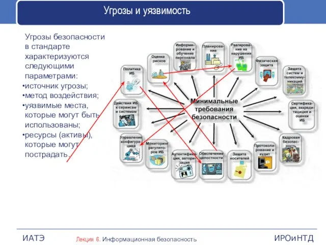 Угрозы и уязвимость Угрозы безопасности в стандарте характеризуются следующими параметрами: источник