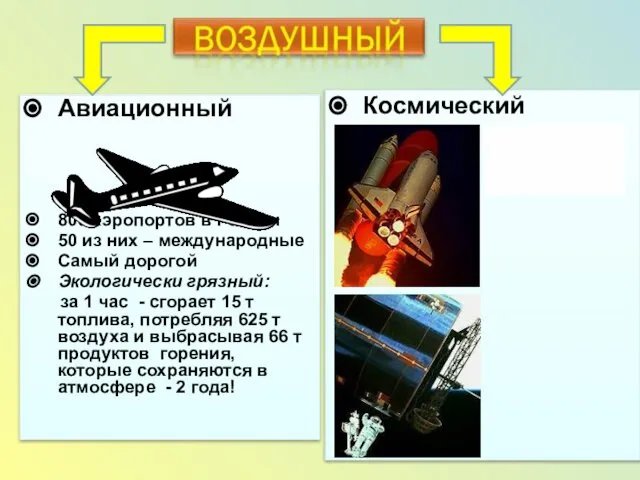 Авиационный 800 аэропортов в России 50 из них – международные Самый