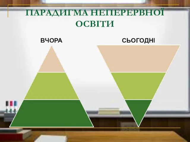 ПАРАДИГМА НЕПЕРЕРВНОЇ ОСВІТИ ВЧОРА СЬОГОДНІ