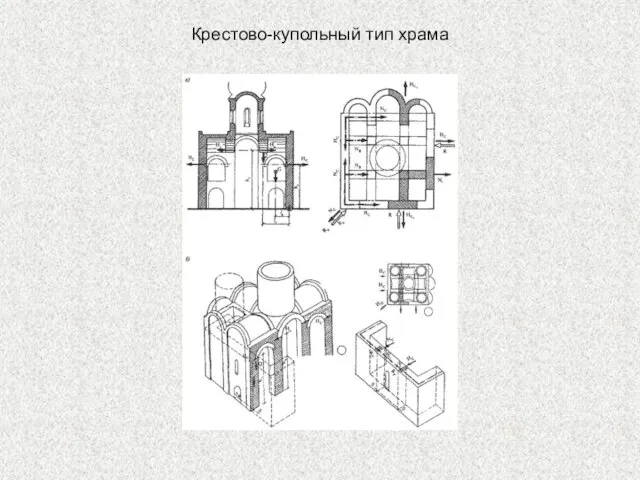 Крестово-купольный тип храма