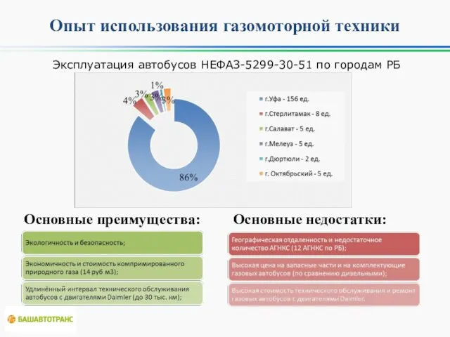 Опыт использования газомоторной техники Основные преимущества: Основные недостатки: Эксплуатация автобусов НЕФАЗ-5299-30-51 по городам РБ