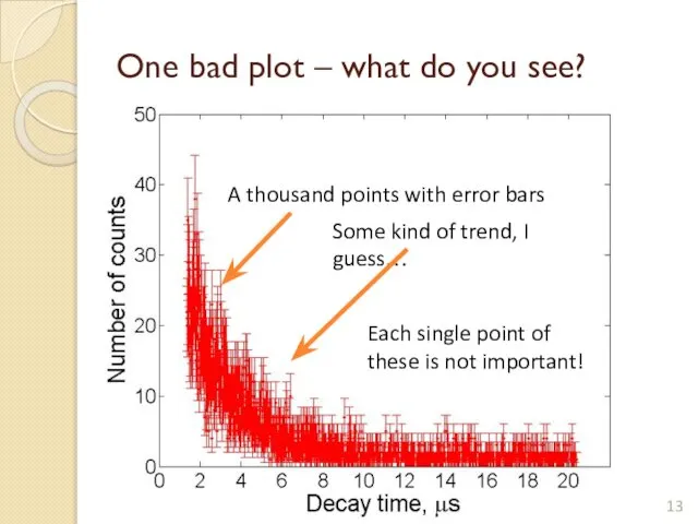 One bad plot – what do you see? A thousand points