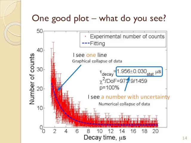 One good plot – what do you see? I see one