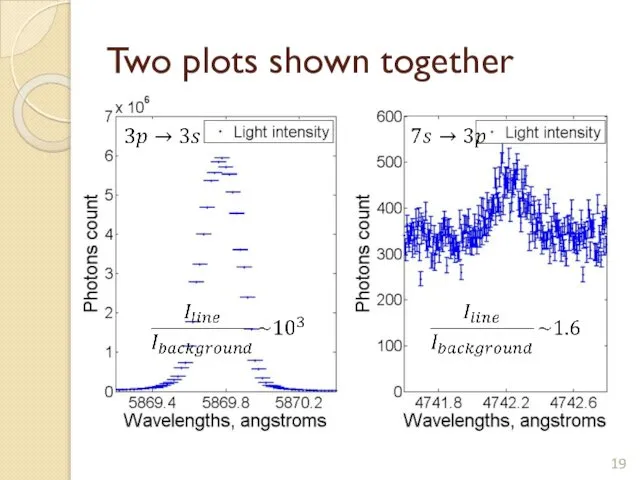 Two plots shown together