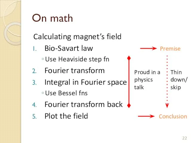 On math Calculating magnet’s field Bio-Savart law Use Heaviside step fn