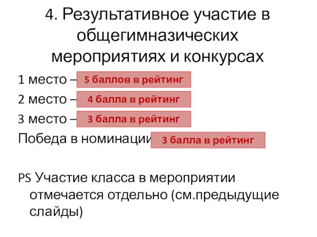 4. Результативное участие в общегимназических мероприятиях и конкурсах 1 место –