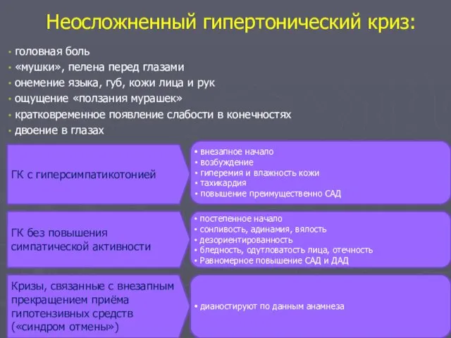 Неосложненный гипертонический криз: головная боль «мушки», пелена перед глазами онемение языка,