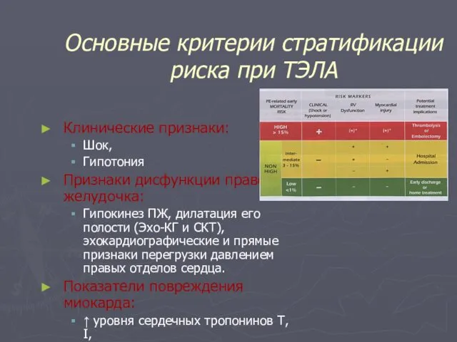 Основные критерии стратификации риска при ТЭЛА Клинические признаки: Шок, Гипотония Признаки