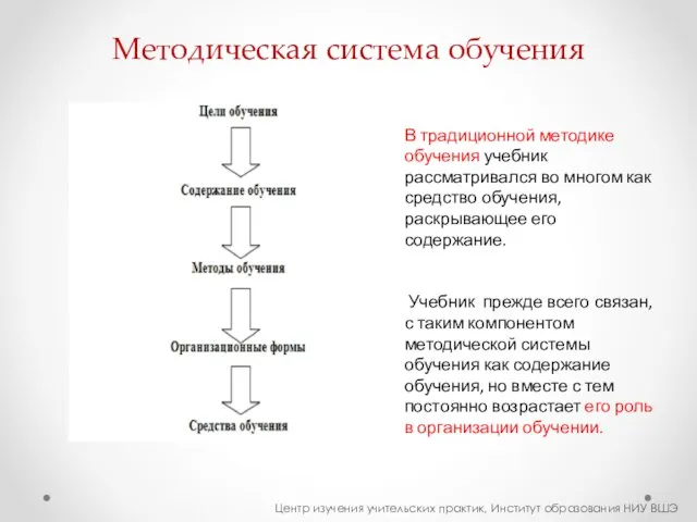 Методическая система обучения Центр изучения учительских практик, Институт образования НИУ ВШЭ