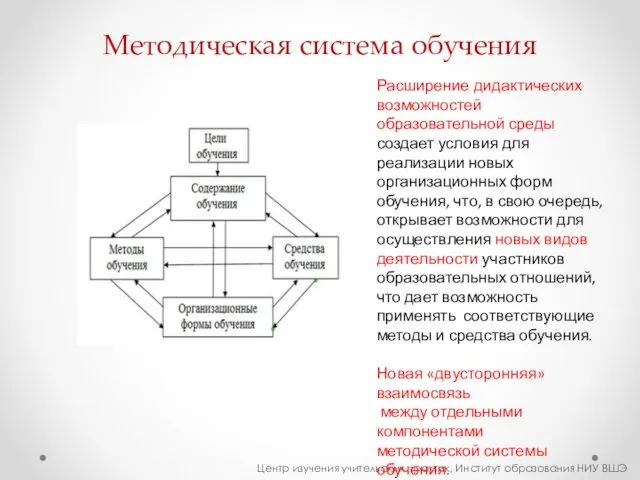 Методическая система обучения Центр изучения учительских практик, Институт образования НИУ ВШЭ