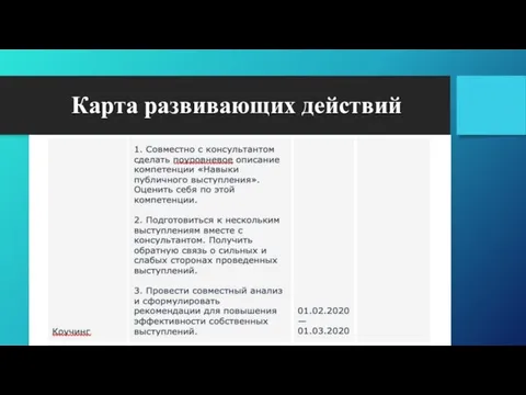 Карта развивающих действий