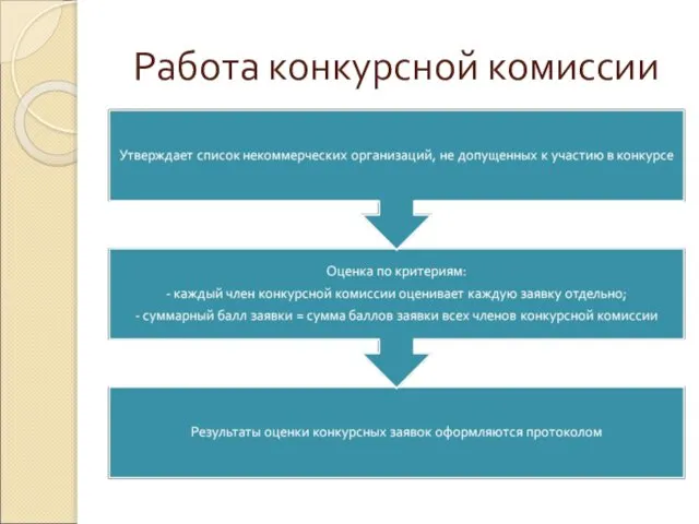 Работа конкурсной комиссии